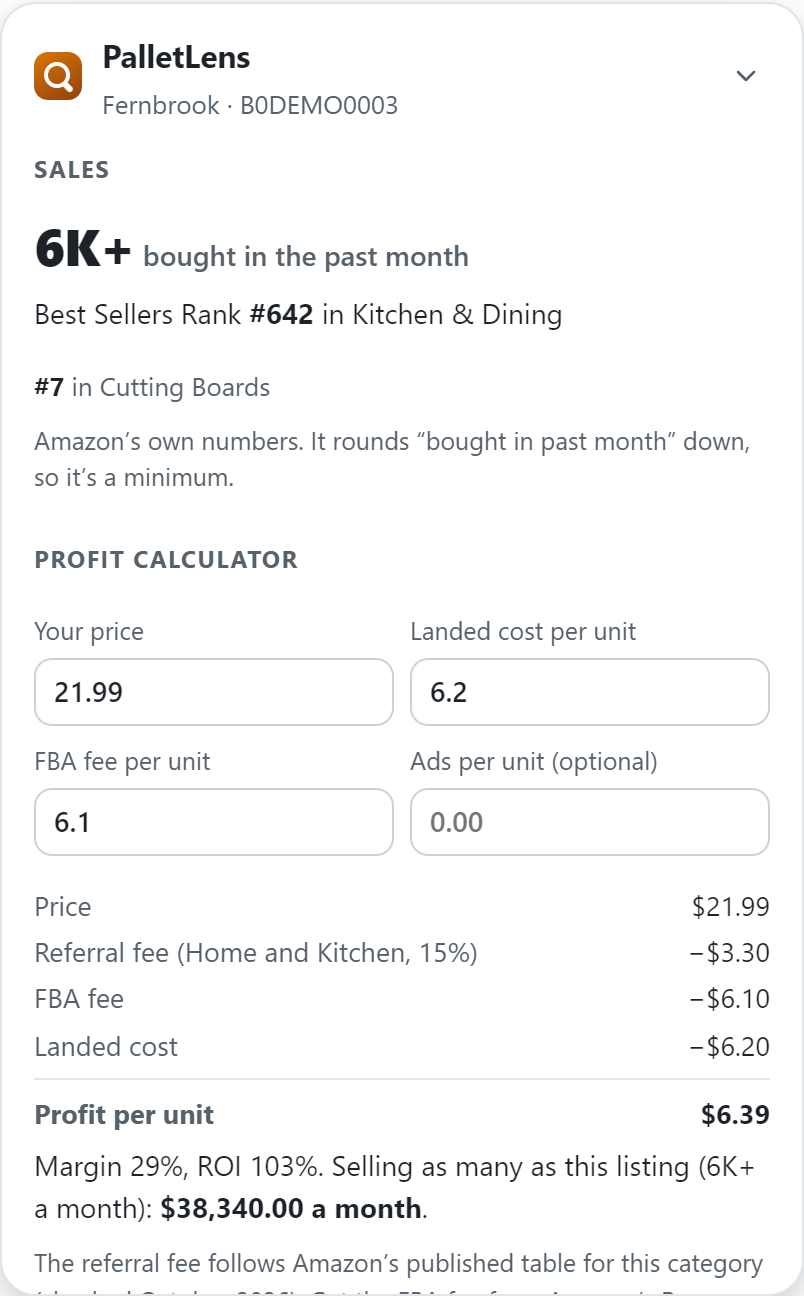 The product inspector on a product page: 6K+ bought in the past month, Best Sellers Rank 642 in Kitchen and Dining, and the profit calculator: $21.99 less a $3.30 referral fee, $6.10 FBA fee and $6.20 landed cost leaves $6.39 a unit.